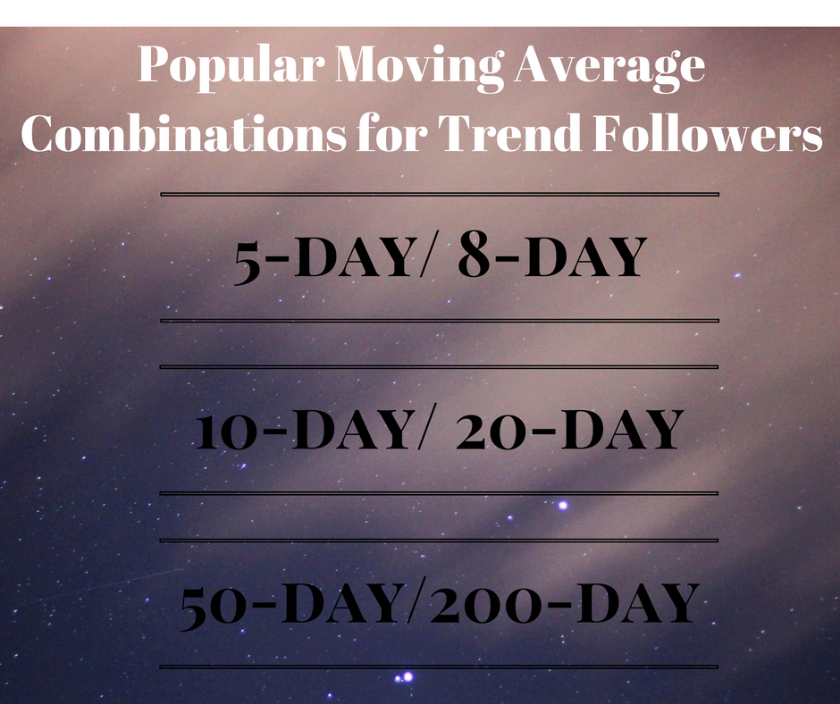 popular moving average combinations for trend followers