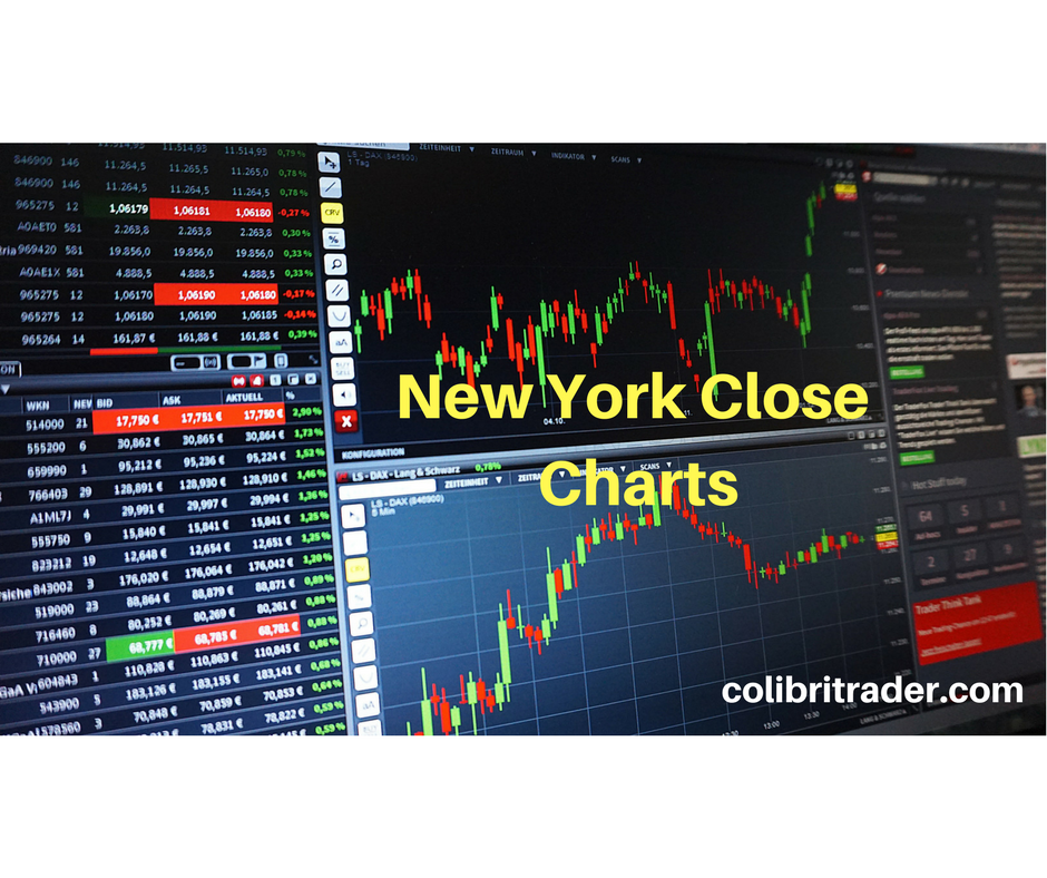 Forex new york cose time
