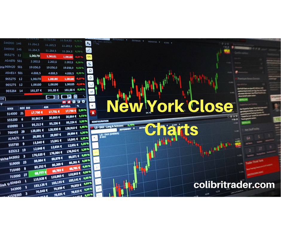 Brokers With New York Close Charts