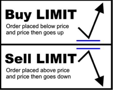 facebook forex 101