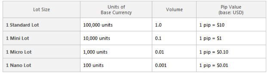 How to calculate lot size in forex
