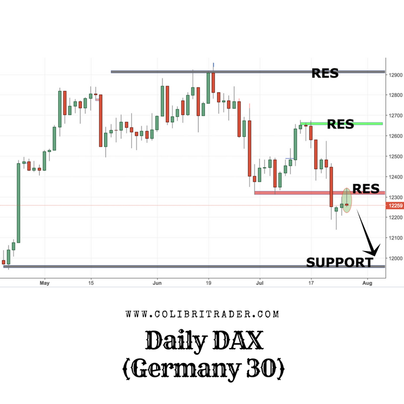 Dax 30 Futures Live Chart