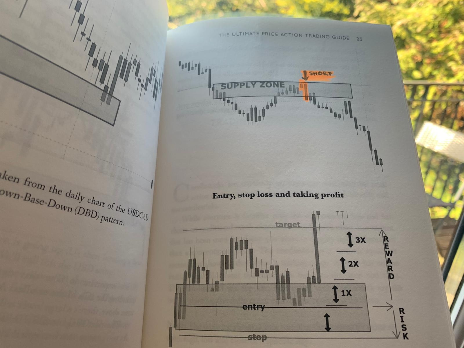 Top 10 Chart Patterns Every Trader Should Know Trading Quotes Chart ...
