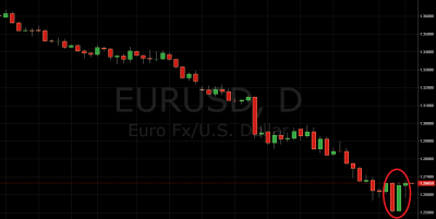 EUR/USD Long Setup