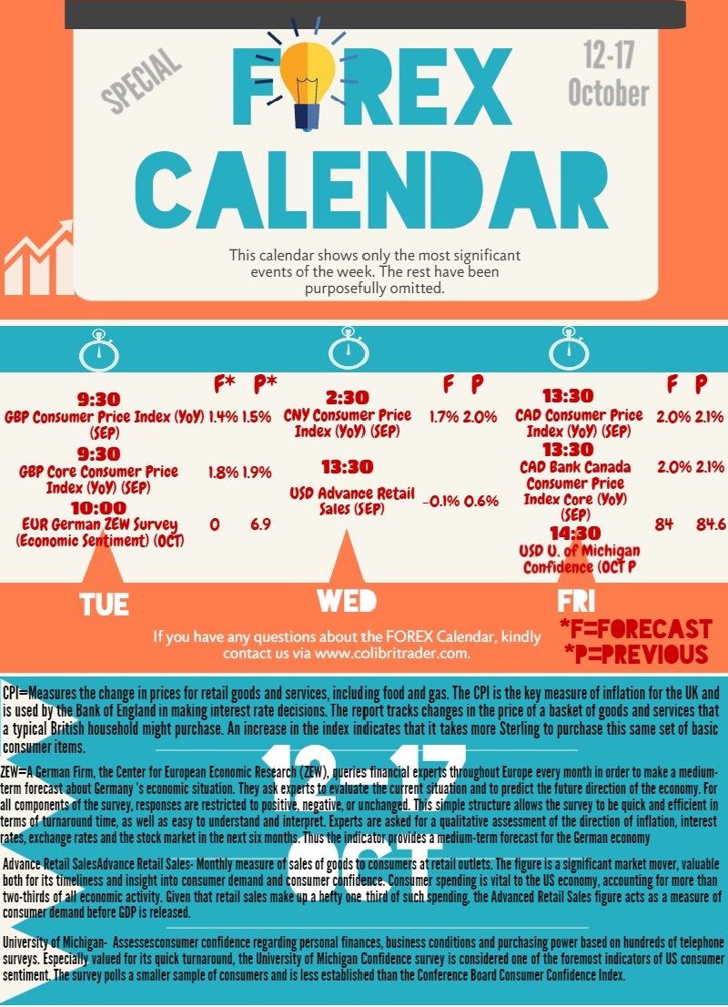 FOREX Calendar