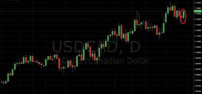 price action setup