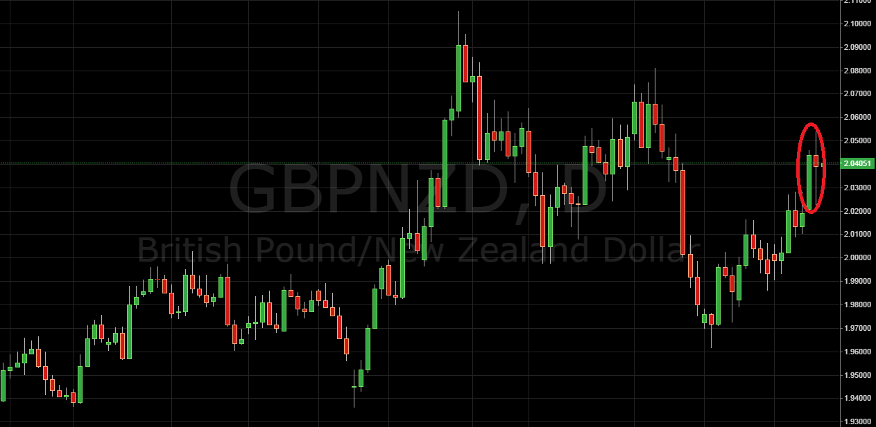 GBP/NZD