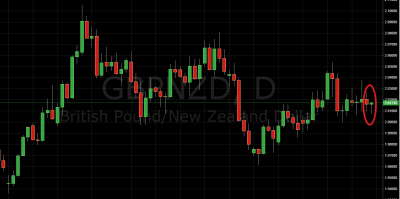 Daily Price Action Setup