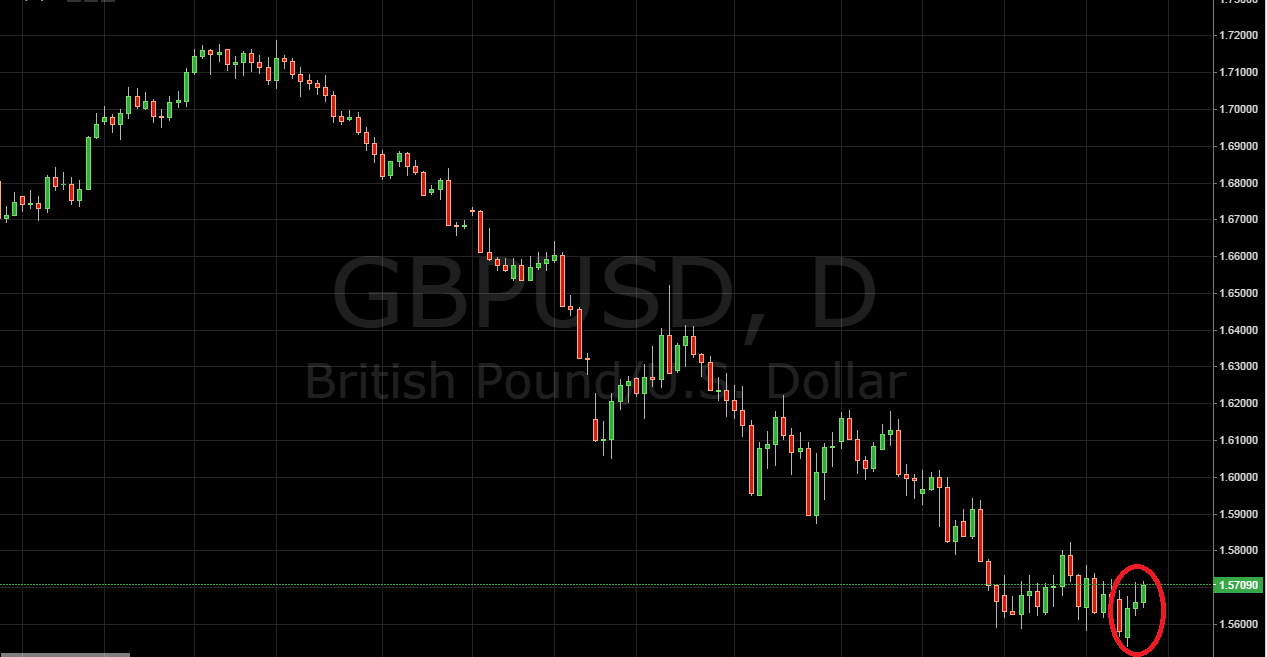 Daily Price Action Setup