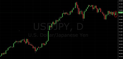 daily price action setup