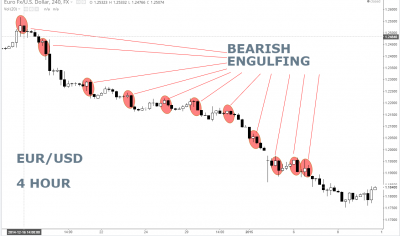 EUR/USD Currency