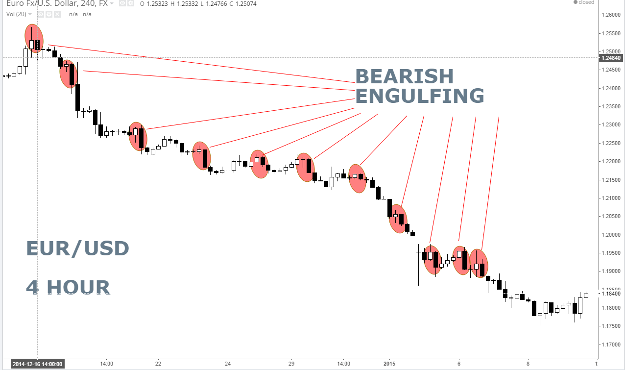 EUR/USD Currency