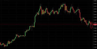 usd/cad price action