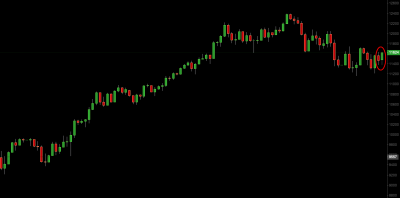 DAX Price Action