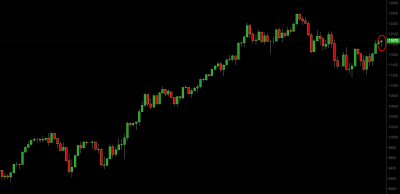 DAX price action