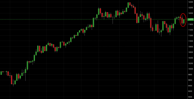 price action dax