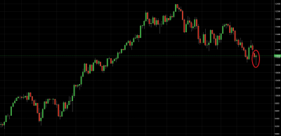 DAX trading idea