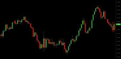 eur/usd trading signal