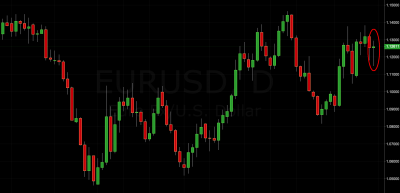 trading signal