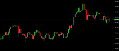 usd/jpy price action