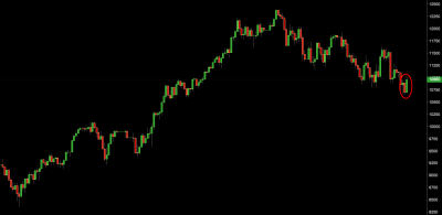 DAX Price Action