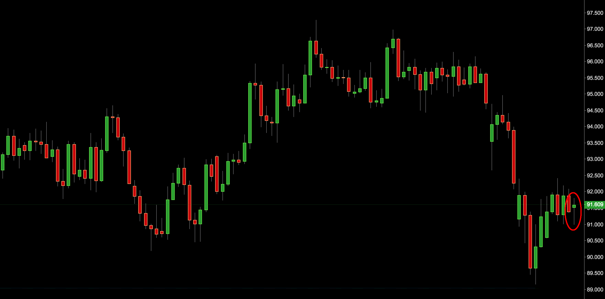 price action AUD/JPY