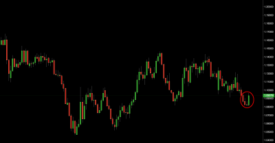 eur/usd trading signal