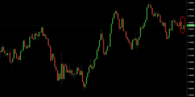 eur/usd price action