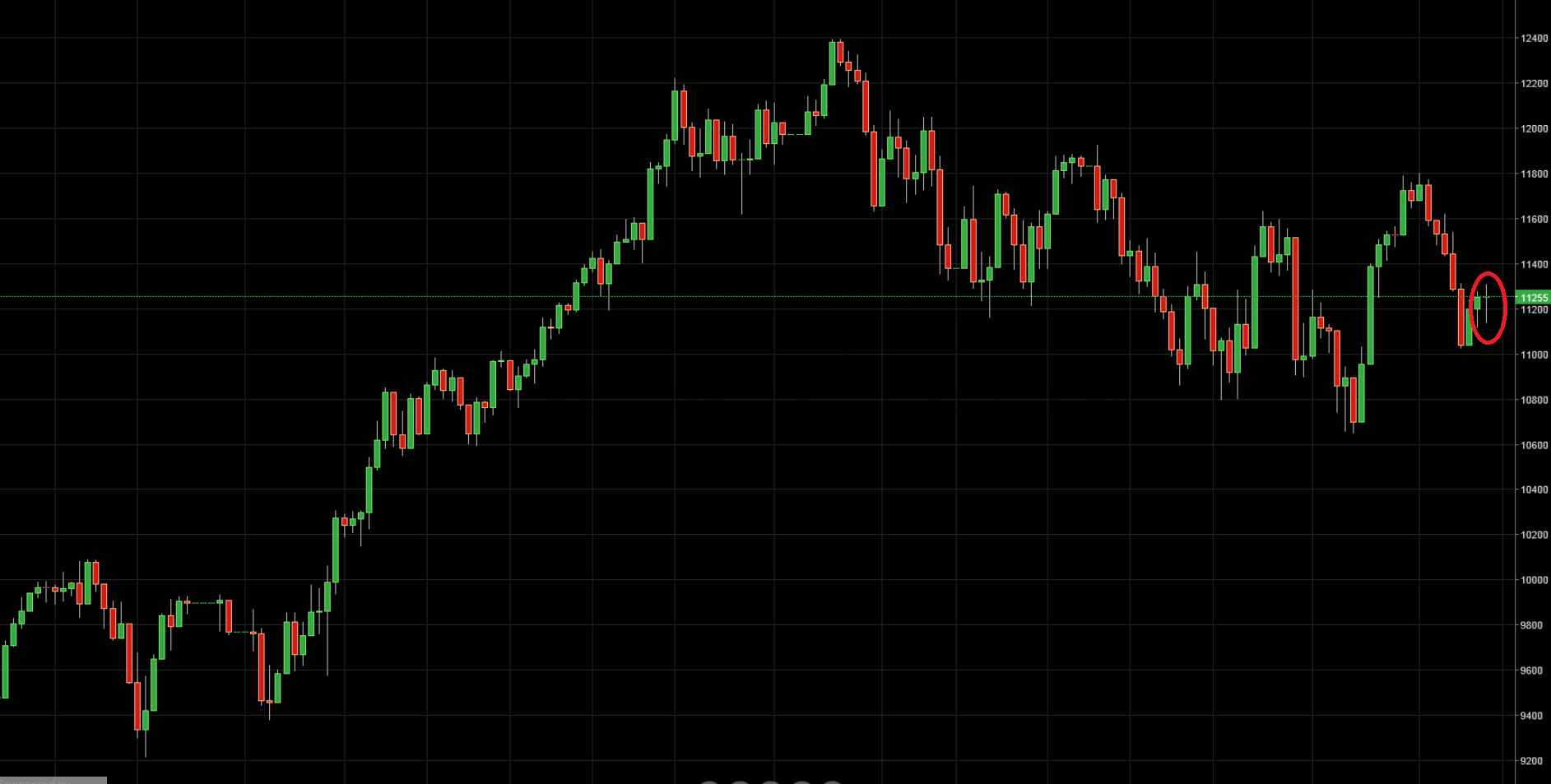 dax price action