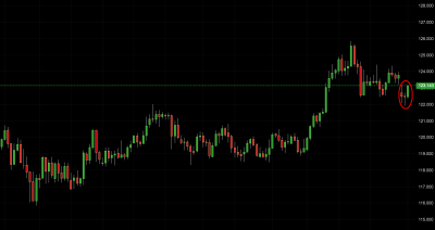 usd/jpy price action