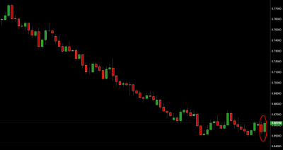 nzd/usd trading signal