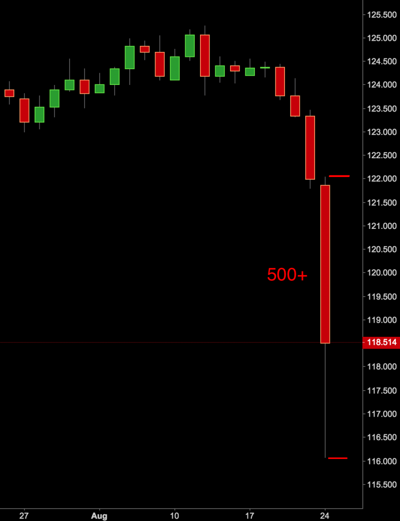 usd/jpy 500 pips