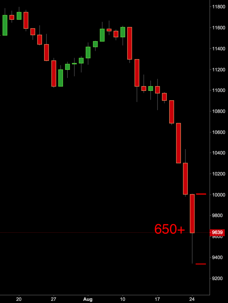 dax 650 pips