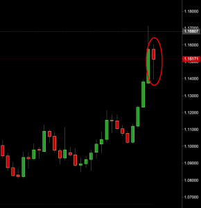 eur/usd trading signal