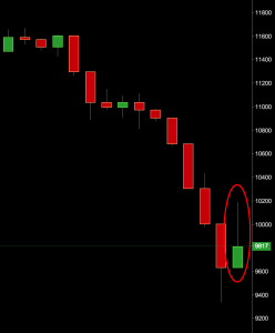 dax trading signal