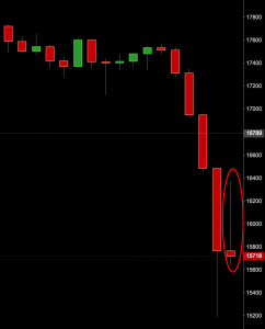 Dow trading signal