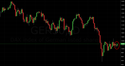 dax trading signal