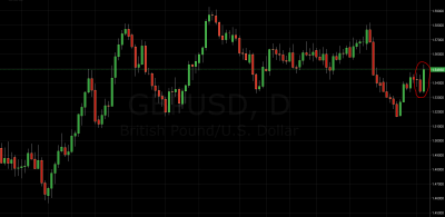 GBP/USD Trading Signal