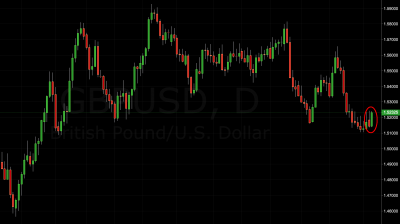 gbp/usd trading signal