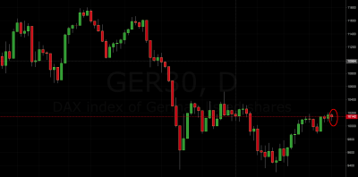 DAX Trading Signal