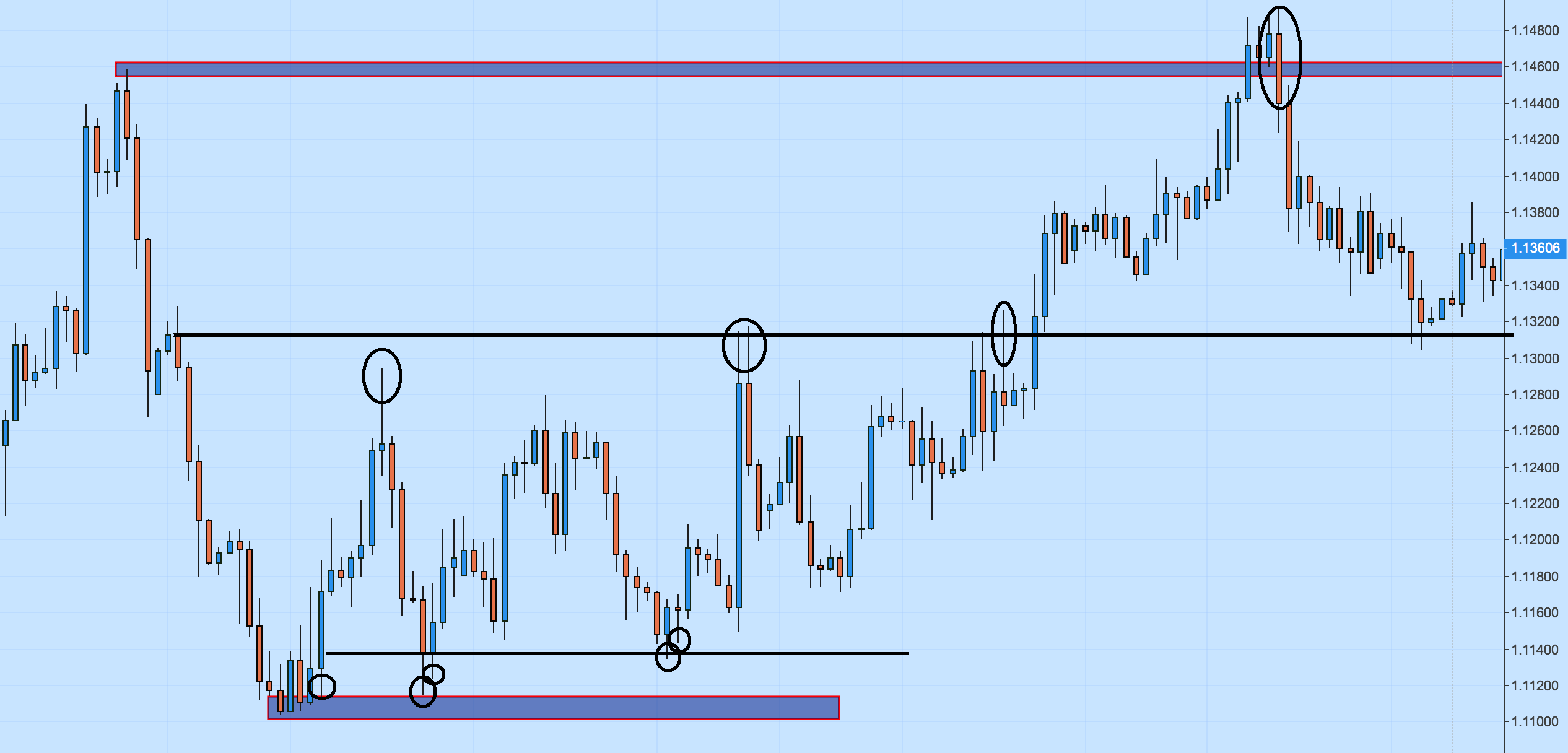 usd/cad support and resistance