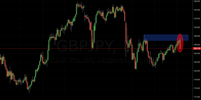 GBP/JPY Trading Signal