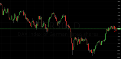 price action trading signal dax