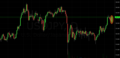 USD/JPY Trading Signal