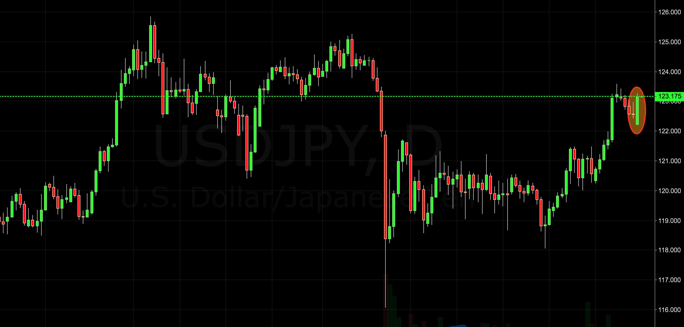 USD/JPY Trading Signal