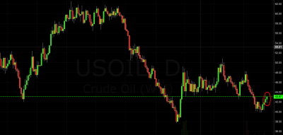 crude oil trading signal