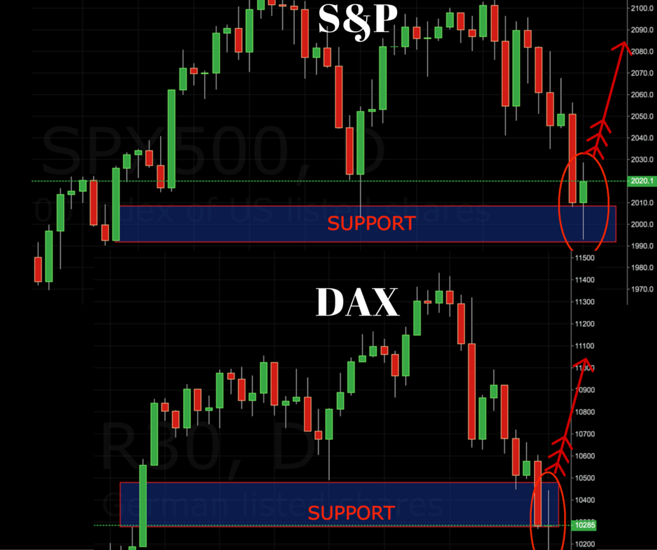 Buy DAX and S&P