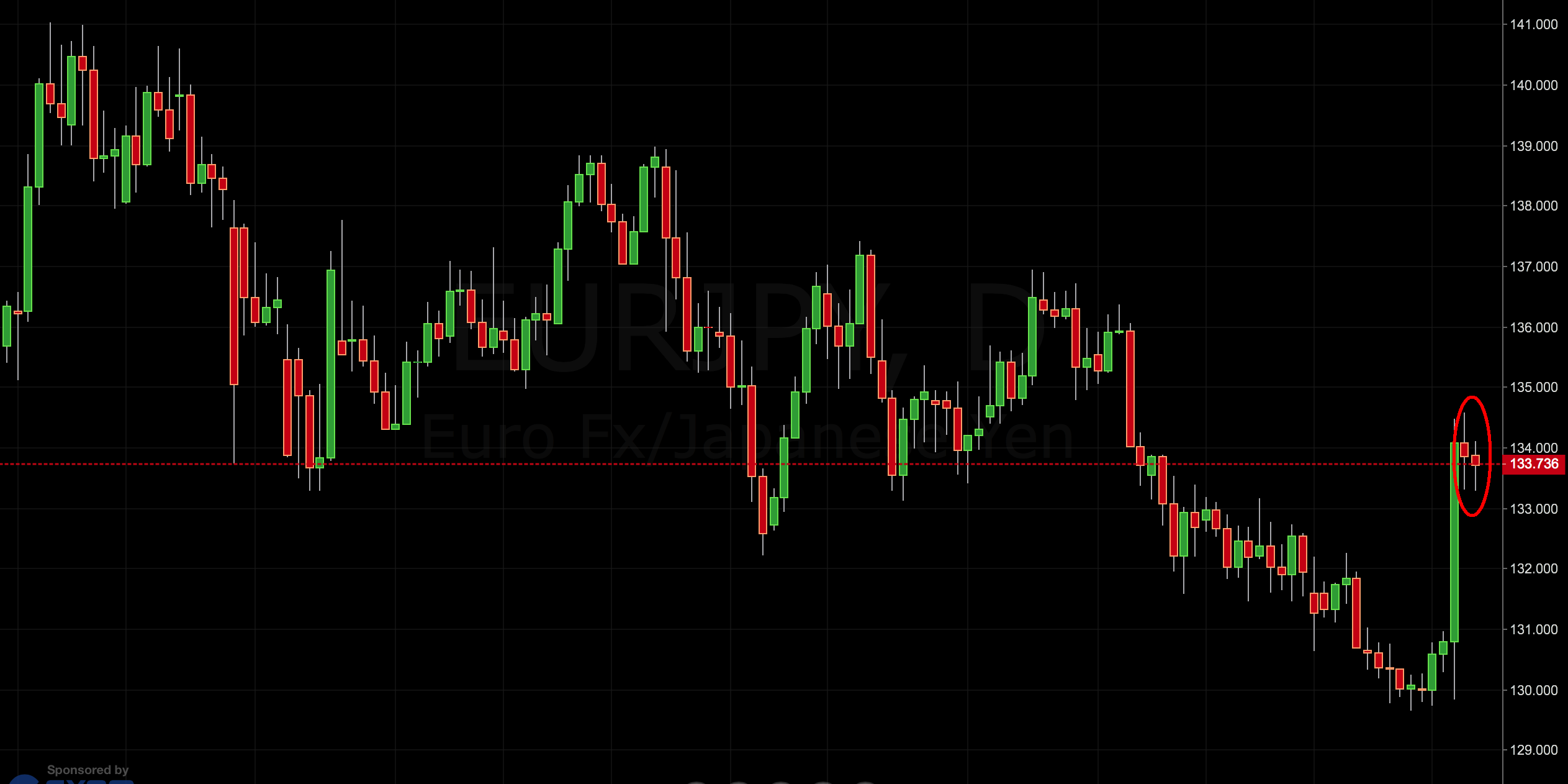 eur/jpy trade