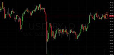 usd/jpy trade