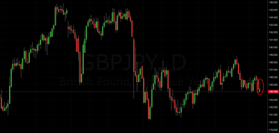 gbp/jpy trade